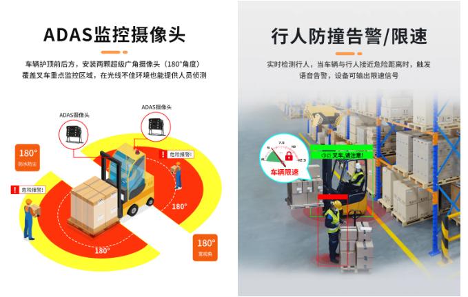 监控摄像和行人防撞告警限速.jpg