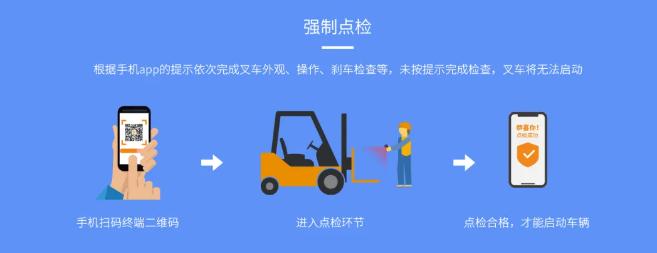 强制点检.jpg