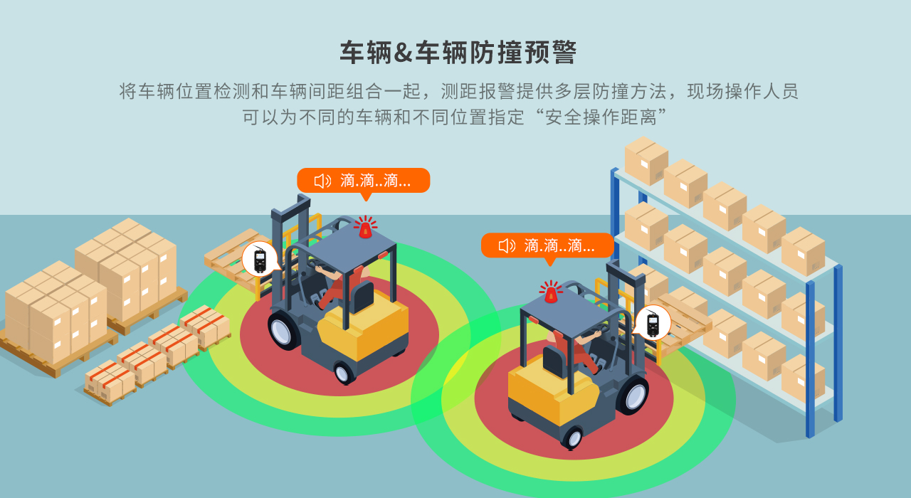车辆与车辆防撞预警