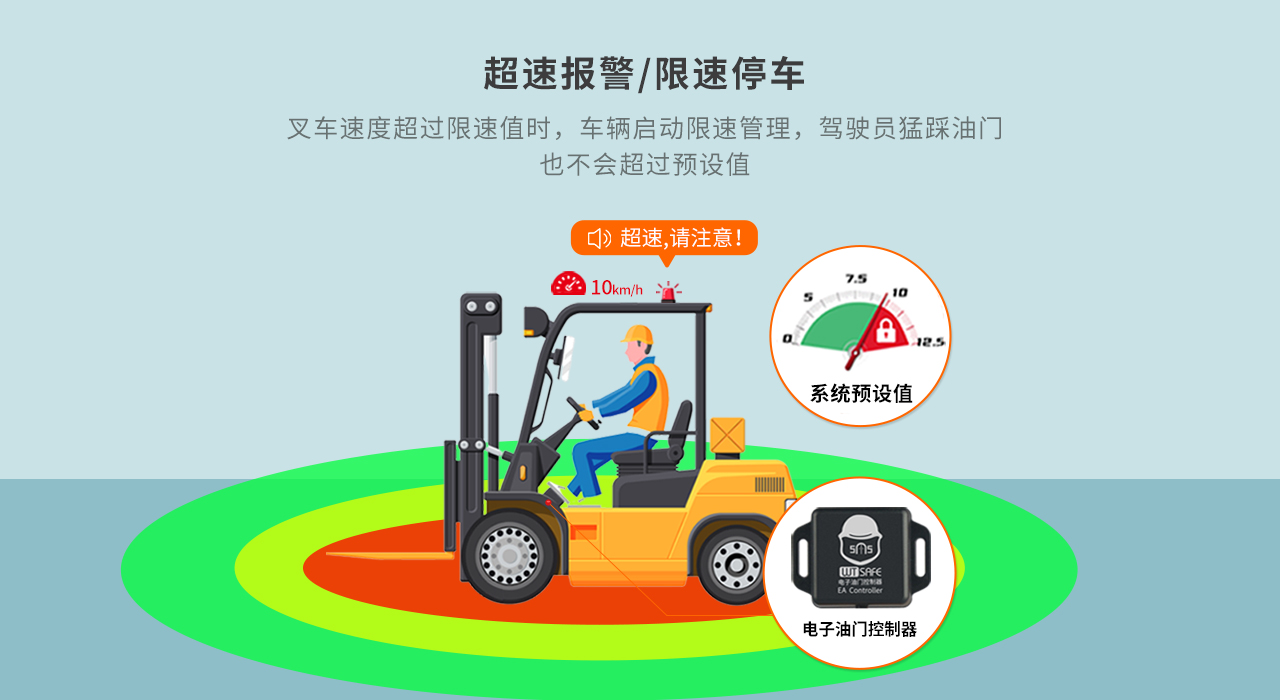 超速报警限速停车