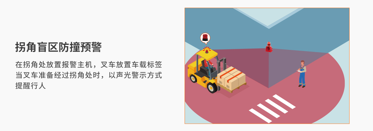 拐角盲区防撞预警