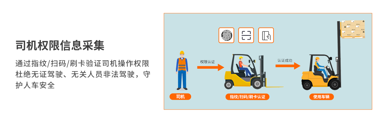 司机权限信息采集