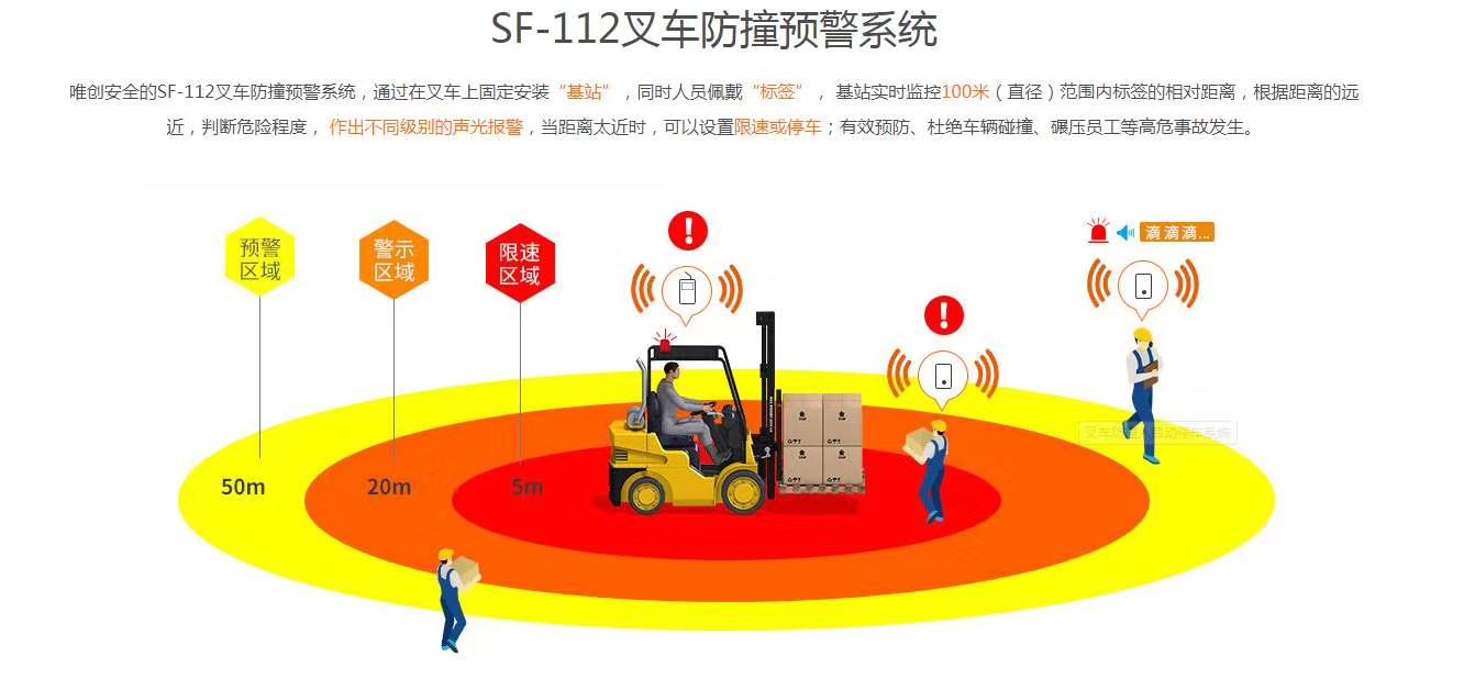 唯创SF-112叉车测距防撞预警系统.jpg