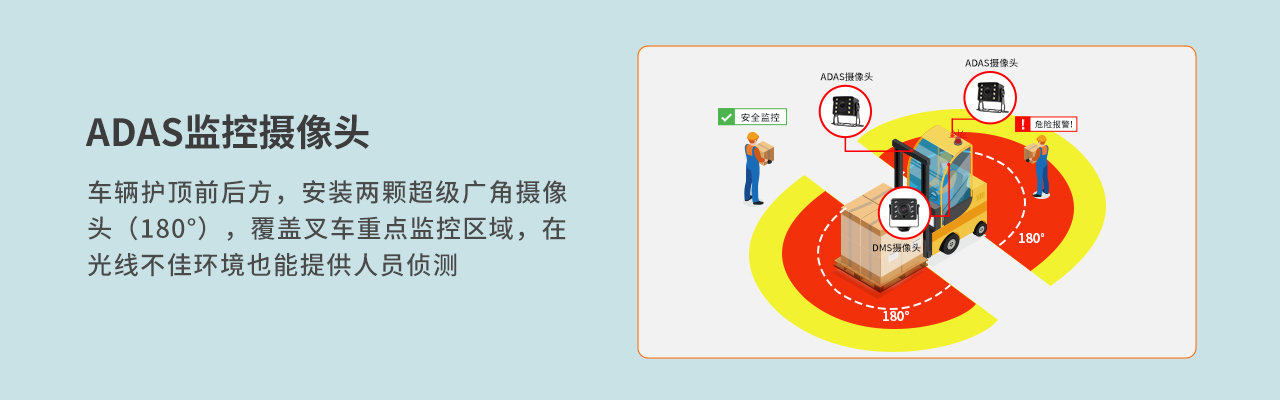 摄像头检测.jpg