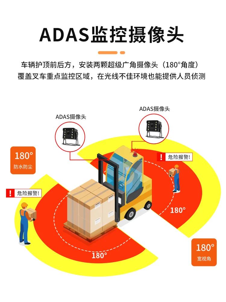 ADAS监控摄像头.jpg