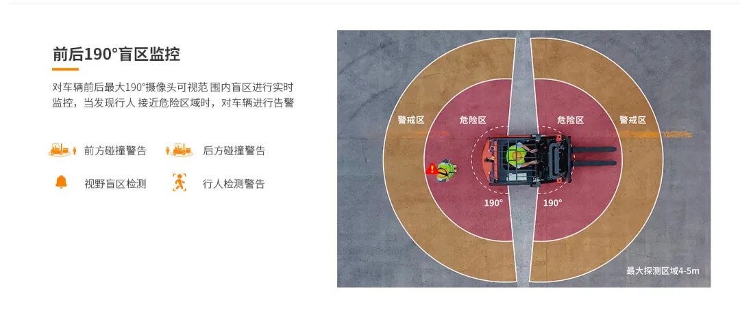 盲区监控.jpg