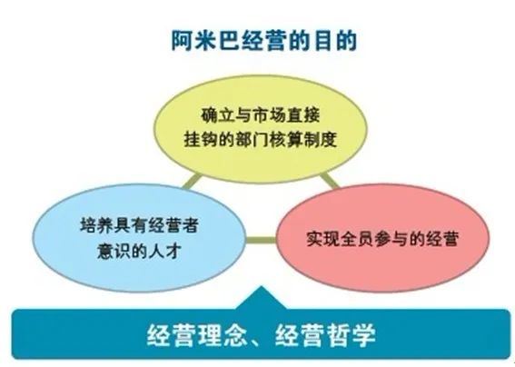 阿米巴经营的目的.jpg