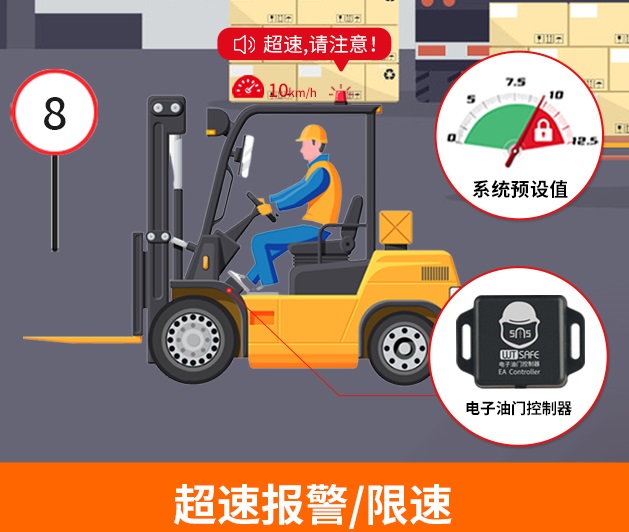 超速报警限速 (2).jpg