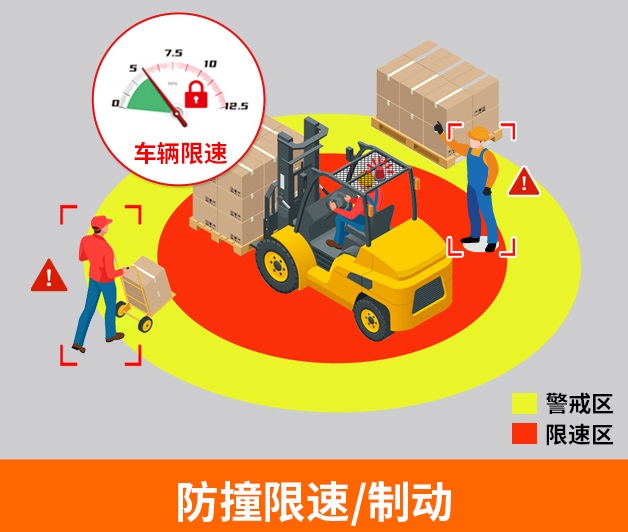 防撞限制制动.jpg