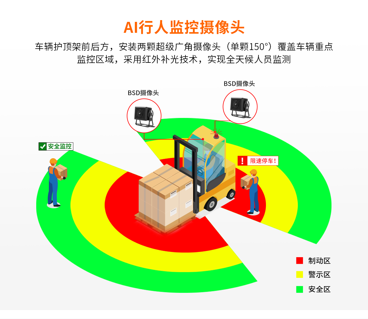 AI行人监控摄像头