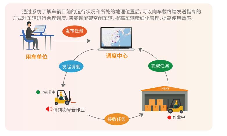车辆调度管理.jpg