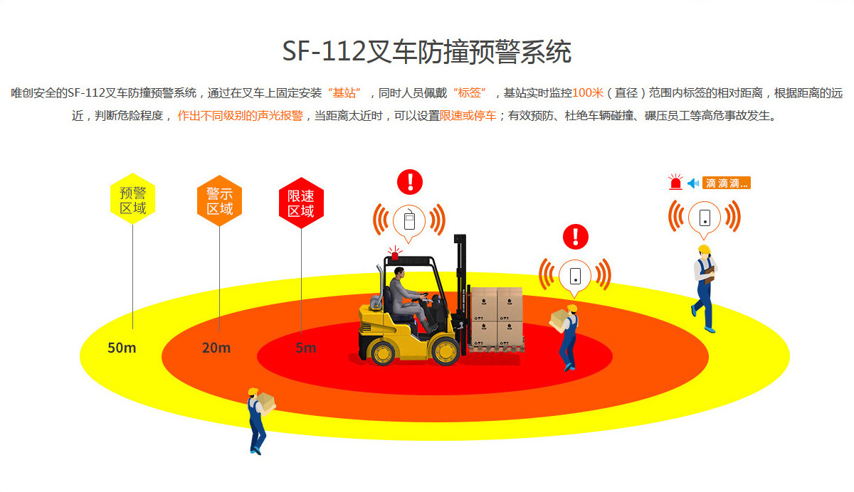 唯创SF-112叉车测距防撞预警系统.jpg