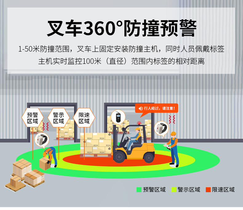 UWB定位叉车防撞预警系统：工业场景的安全守护者