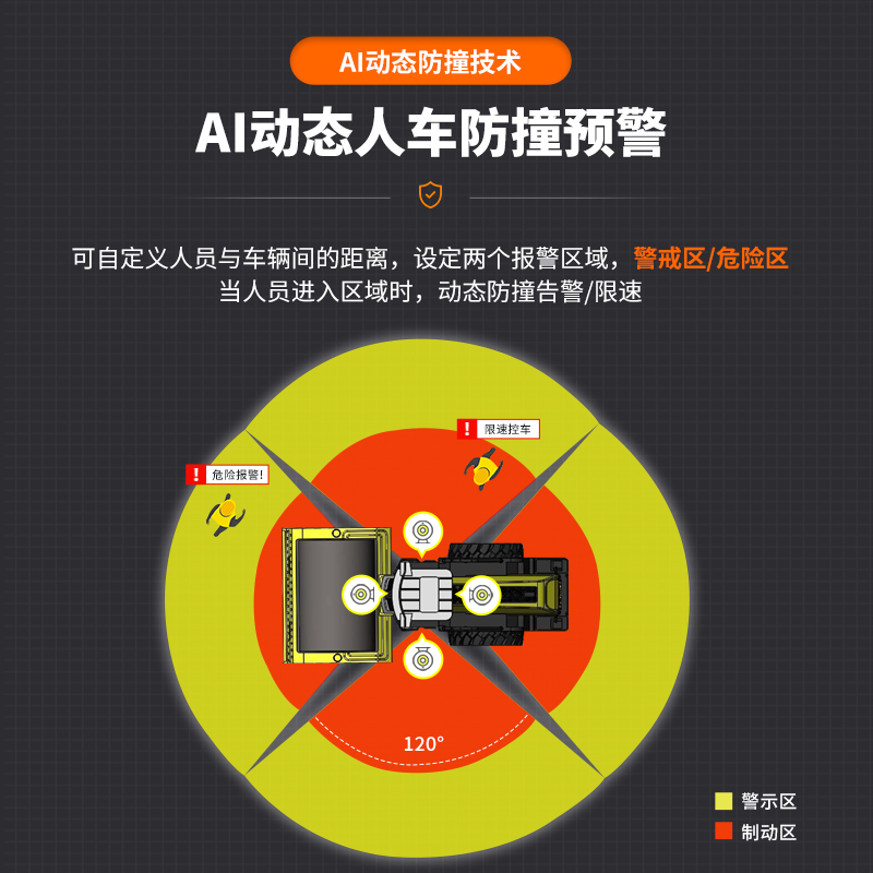 叉车AI防撞系统：给作业装上“智能保镖”，让安全隐患归零