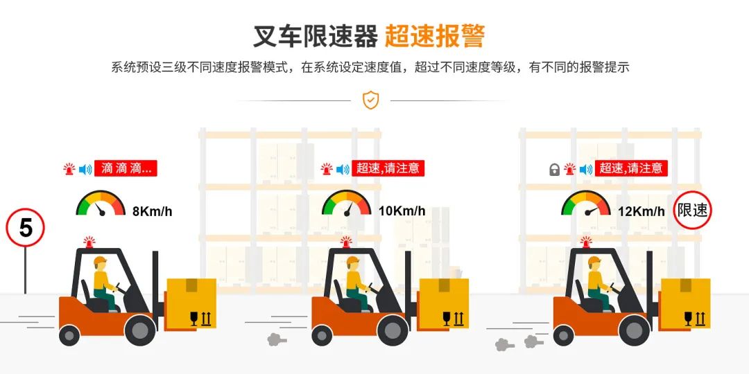 叉车限速器：从根源杜绝超速风险
