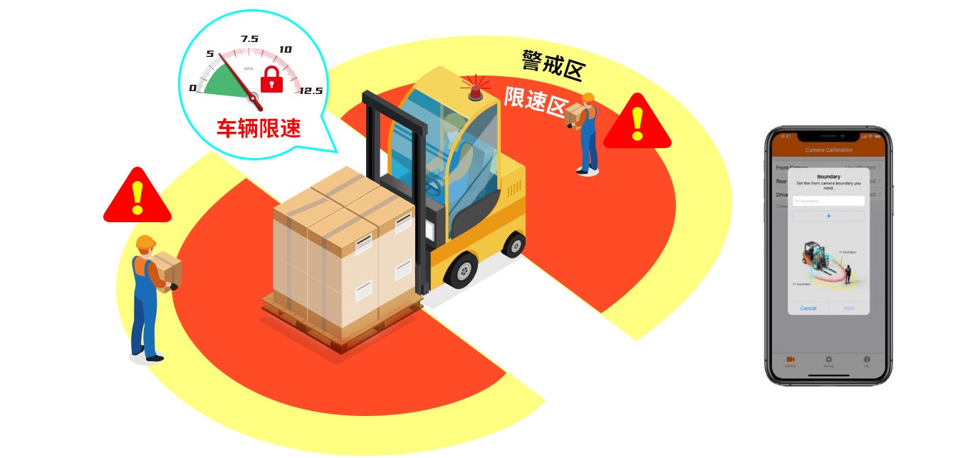 AI叉车防碰撞解决方案