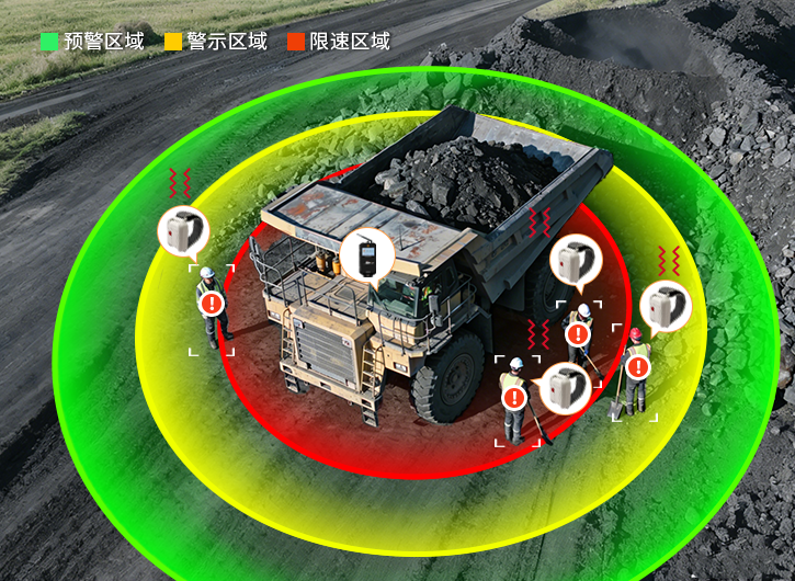 UWB 厘米级定位防撞