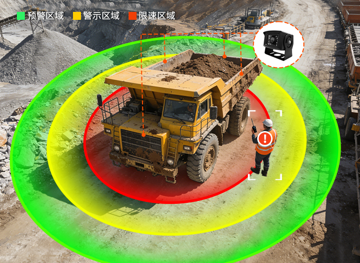360° 全景环视监控方案