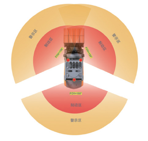 叉车专属 AI 防撞配置2前1后行人侦测摄像头.png