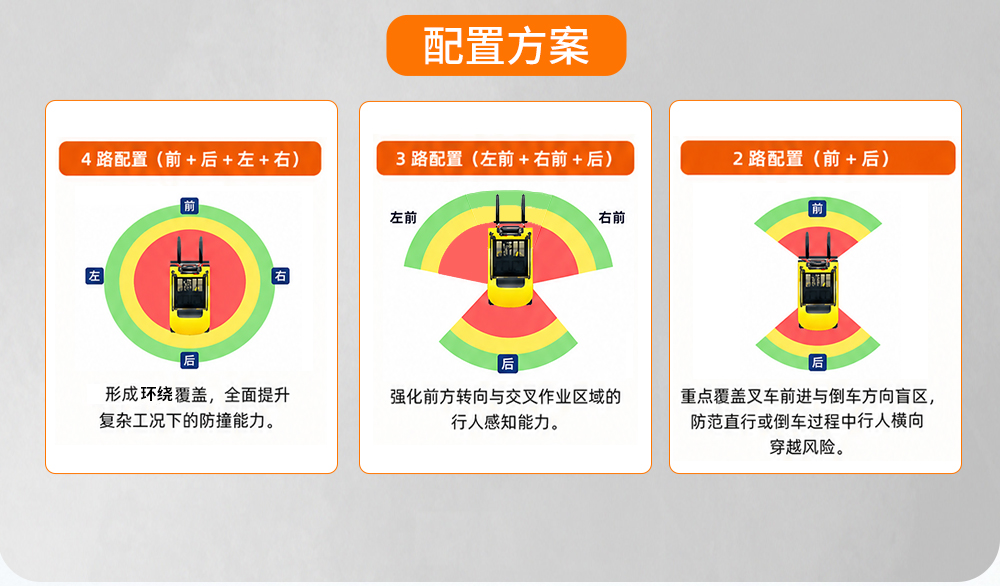 唯创安全AI影像防撞系统配置方案 唯创安全AI影像防撞系统配置方案